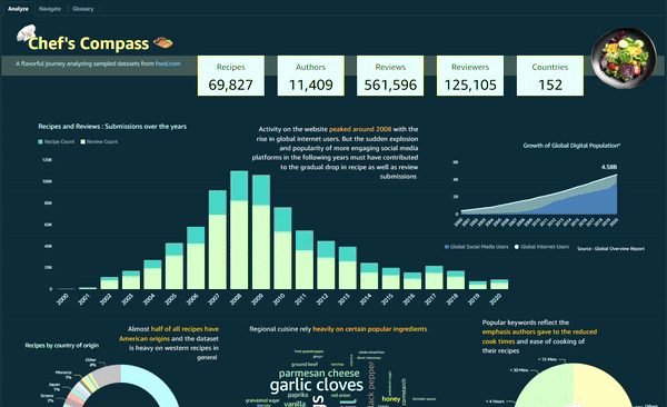 Chef Compass Dashboard